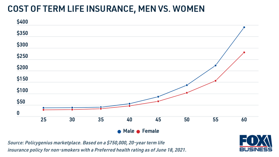 Can Life Insurance Be Paid Monthly?